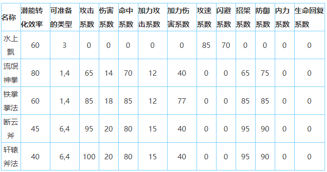 放置江湖铁掌帮怎么样-放置江湖全门派攻略大全