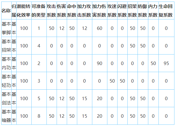 放置江湖唐门怎么样-放置江湖全门派攻略大全