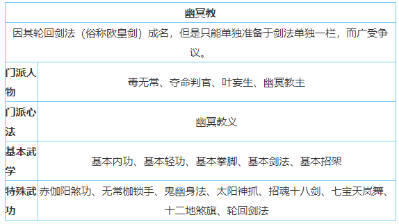 放置江湖幽冥教怎么样-放置江湖全门派攻略大全