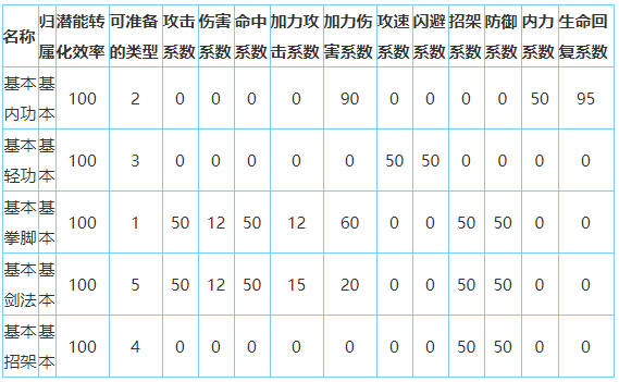 放置江湖幽冥教怎么样-放置江湖全门派攻略大全