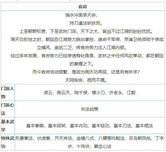 放置江湖官府怎么样-放置江湖全门派攻略大全