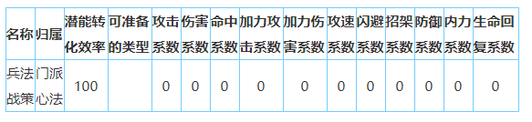 放置江湖官府怎么样-放置江湖全门派攻略大全