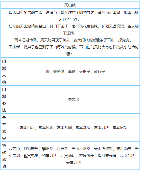 放置江湖天山派怎么玩-放置江湖全门派攻略大全