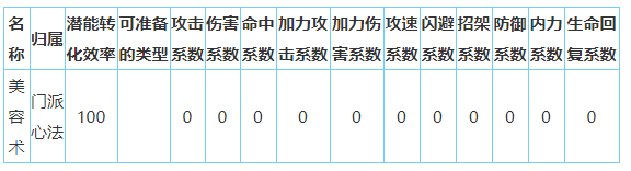 放置江湖天山派怎么玩-放置江湖全门派攻略大全