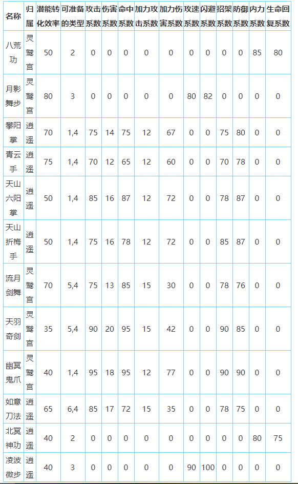 放置江湖天山派怎么玩-放置江湖全门派攻略大全