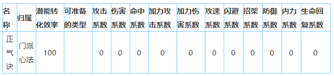 放置江湖华山派怎么样-放置江湖全门派攻略大全