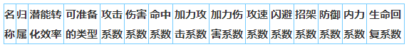 放置江湖海鲸帮怎么样-放置江湖全门派攻略大全