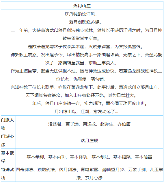 放置江湖落月山庄怎么样-放置江湖全门派攻略大全