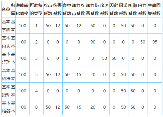 放置江湖落月山庄怎么样-放置江湖全门派攻略大全