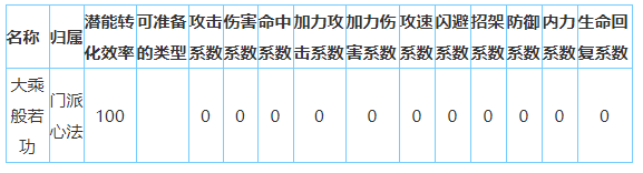 放置江湖峨眉派怎么样-放置江湖全门派攻略大全