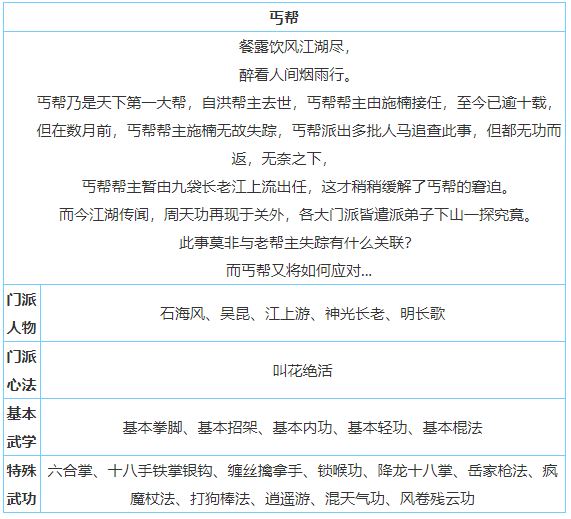 放置江湖丐帮怎么样-放置江湖全门派攻略大全