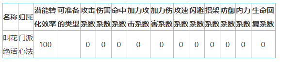 放置江湖丐帮怎么样-放置江湖全门派攻略大全