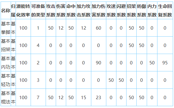 放置江湖丐帮怎么样-放置江湖全门派攻略大全