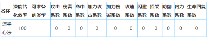 放置江湖武当派怎么样-放置江湖全门派攻略大全