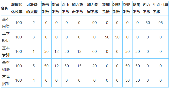 放置江湖武当派怎么样-放置江湖全门派攻略大全