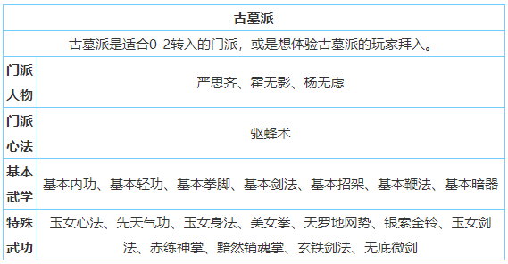 放置江湖古墓派怎么样-放置江湖全门派攻略大全