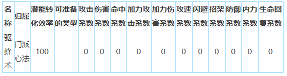 放置江湖古墓派怎么样-放置江湖全门派攻略大全