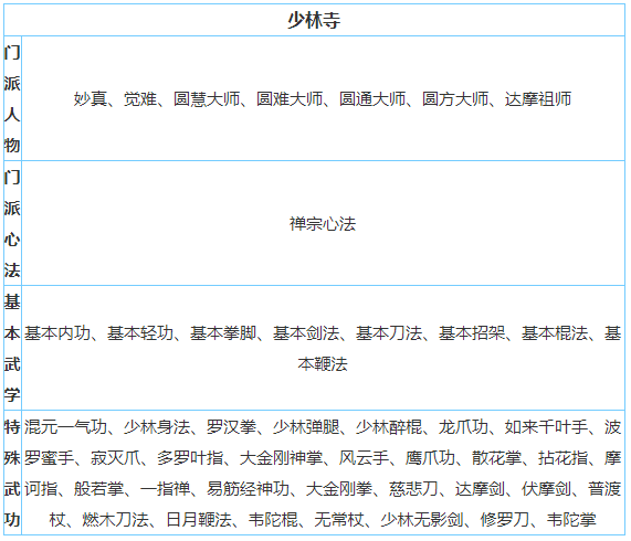 放置江湖少林派怎么样-放置江湖全门派攻略大全