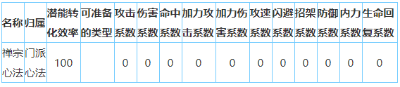 放置江湖少林派怎么样-放置江湖全门派攻略大全