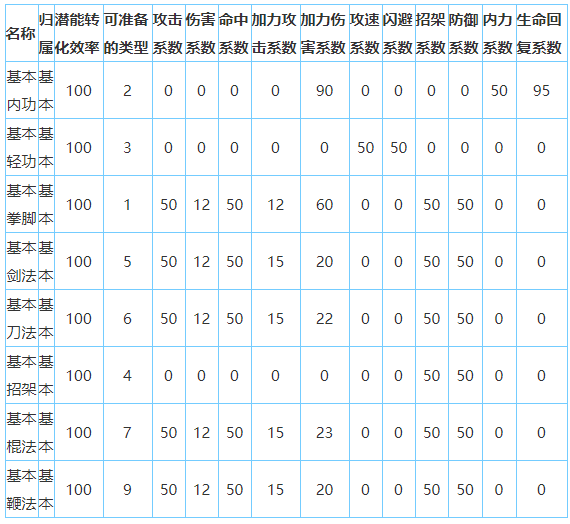 放置江湖少林派怎么样-放置江湖全门派攻略大全