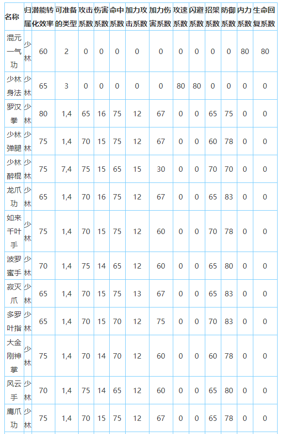 放置江湖少林派怎么样-放置江湖全门派攻略大全