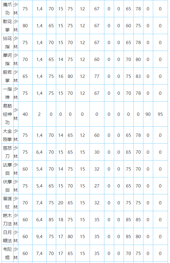 放置江湖少林派怎么样-放置江湖全门派攻略大全