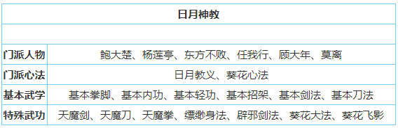 放置江湖日月神教怎么样-放置江湖全门派攻略大全