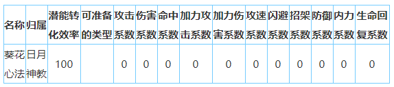 放置江湖日月神教怎么样-放置江湖全门派攻略大全