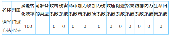 放置江湖全真教怎么样-放置江湖全门派攻略大全