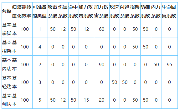 放置江湖全真教怎么样-放置江湖全门派攻略大全