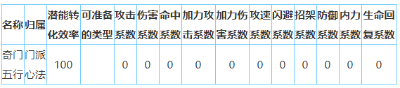 放置江湖桃花岛怎么样-放置江湖全门派攻略大全