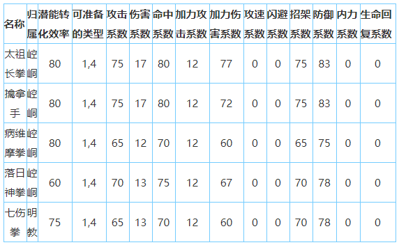 放置江湖崆峒派怎么样-放置江湖全门派攻略大全