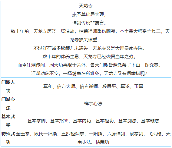 放置江湖天龙寺怎么样-放置江湖全门派攻略大全