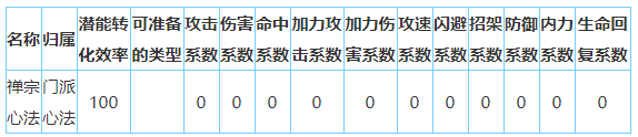 放置江湖天龙寺怎么样-放置江湖全门派攻略大全