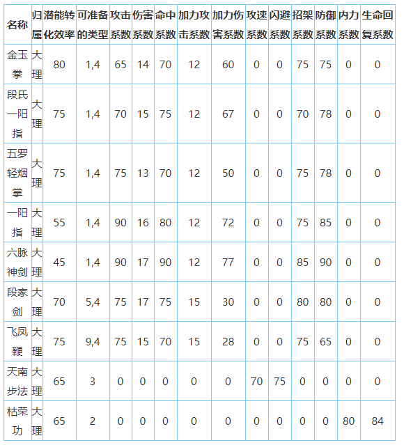 放置江湖天龙寺怎么样-放置江湖全门派攻略大全