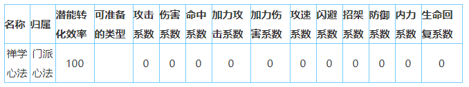 放置江湖雪山寺怎么样-放置江湖全门派攻略大全