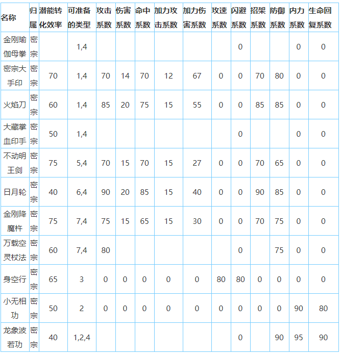 放置江湖雪山寺怎么样-放置江湖全门派攻略大全