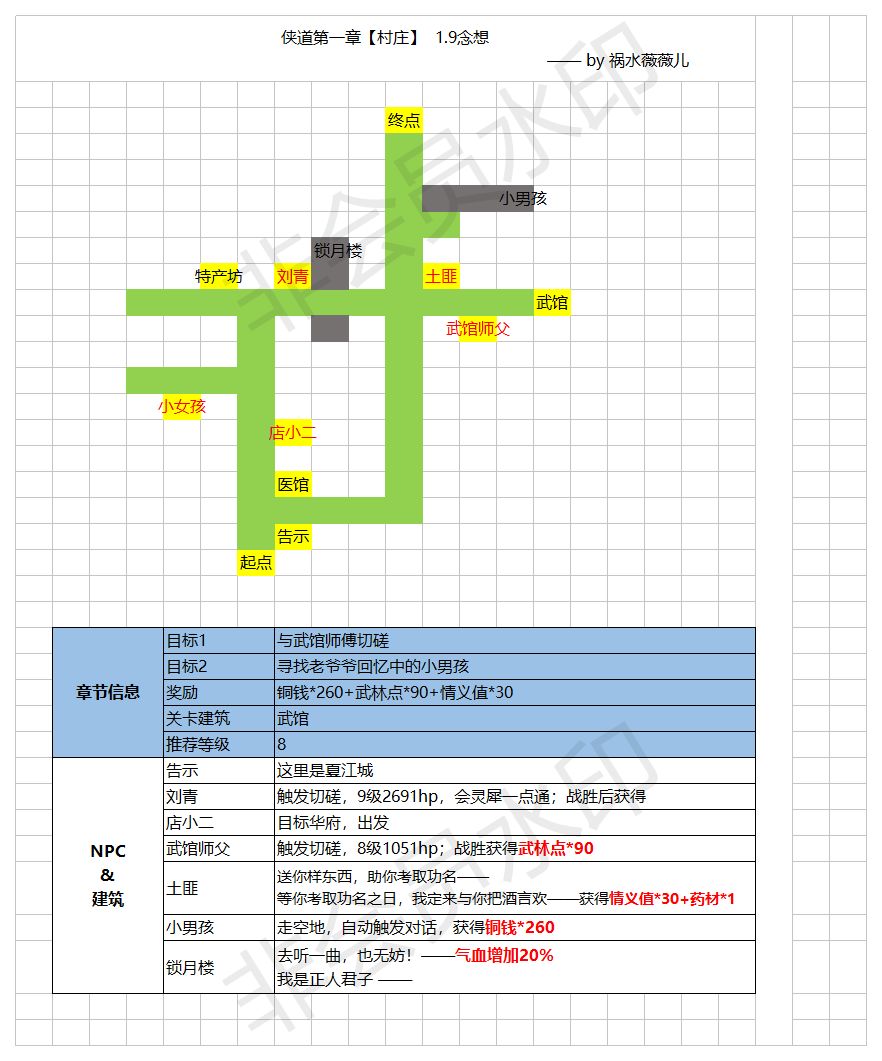 江湖悠悠侠道1-9地图详解与任务怎么完成