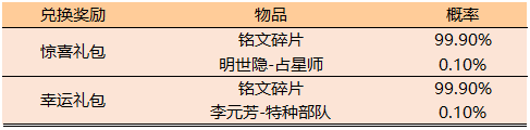 王者荣耀11月12日更新了什么