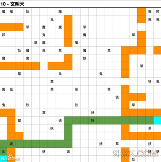 想不想修真玄明天地图怎么通关