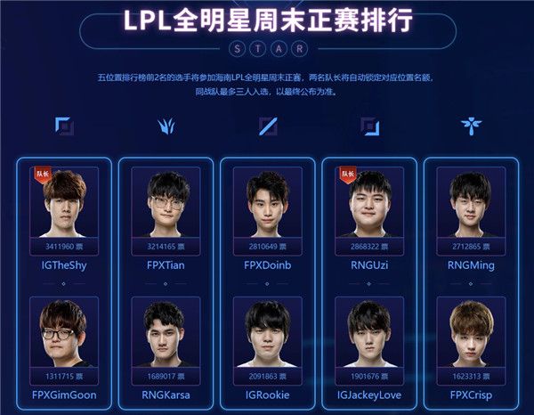 英雄联盟2019LPL全明星投票结果是什么