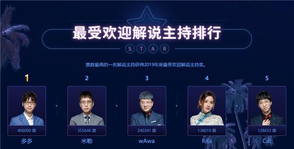 英雄联盟2019LPL全明星投票结果是什么