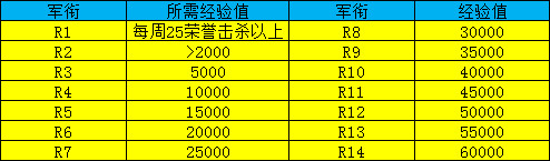 魔兽世界怀旧服荣誉奖励坐骑怎么获得