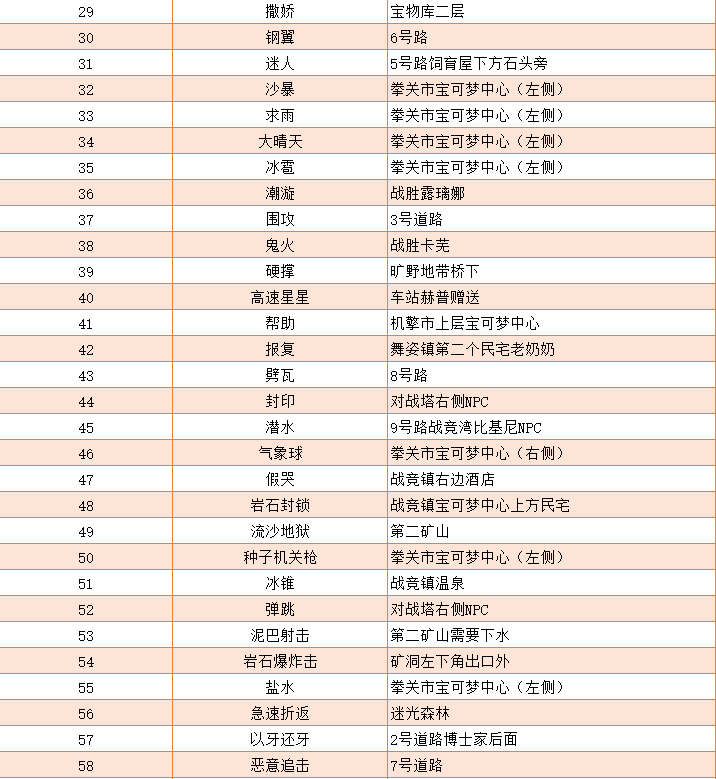 宝可梦剑盾技能招式怎么获取