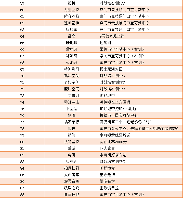 宝可梦剑盾技能招式怎么获取