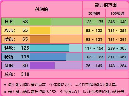 宝可梦剑盾拉鲁拉丝在哪抓