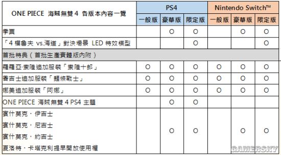 《海贼无双4》繁体中文版预定将于2020年3月26日-STEAM版于2020年3月27日发售