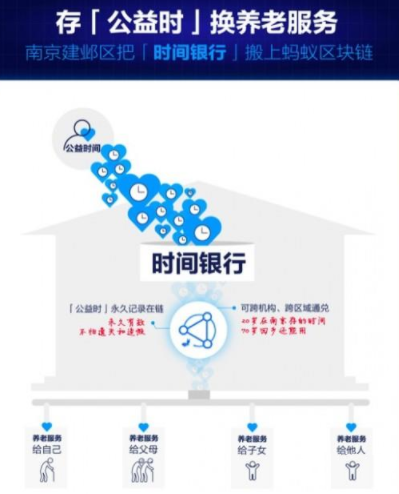 支付宝时间银行怎么用-支付宝时间银行作用详解