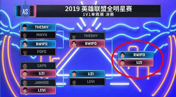 英雄联盟2019全明星赛Bwipo勇夺solo冠军