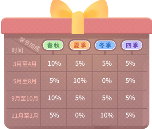 《推理学院》颜王养成计划-让我们迎接“颜王”的诞生吧